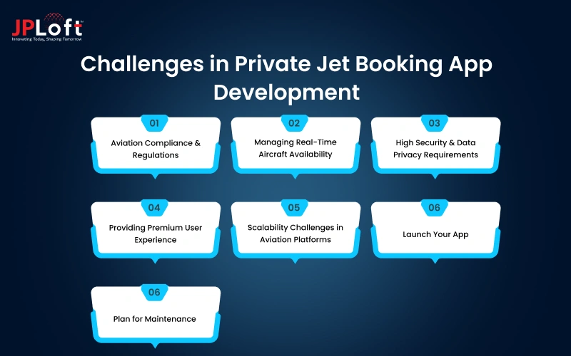 Challenges in Private Jet Booking App Development